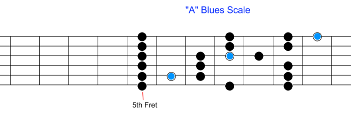 101 10 blues scale 01